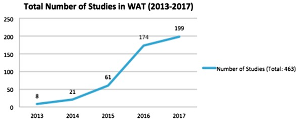 believersfactory_apple watch