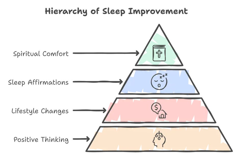 An infographics of the hierarchy of sleep improvement