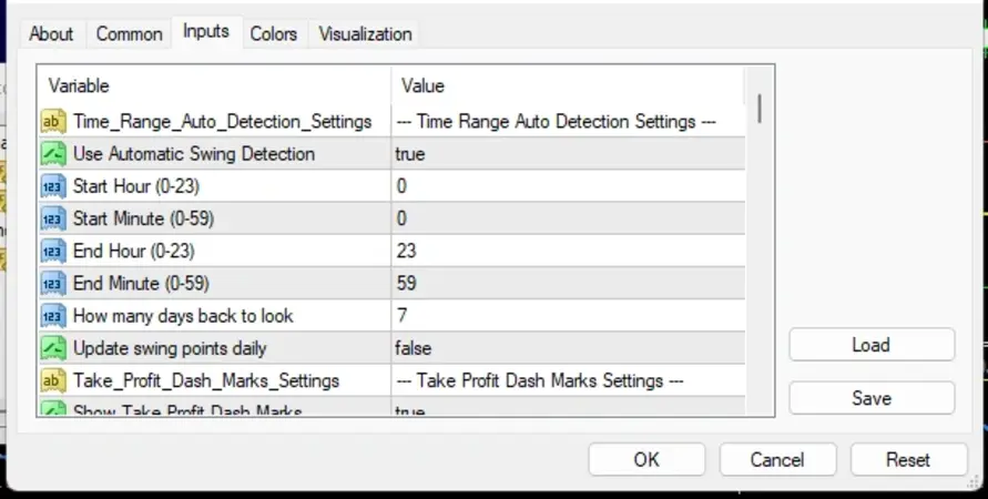 The inputs menu for the Fibonacci Evoke indicator, showing customized settings for the look-back period and swing points (Weekly Range)