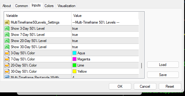 The inputs menu for the Fibonacci Evoke indicator, showing customized settings for the Multi Timeframe 50% Level