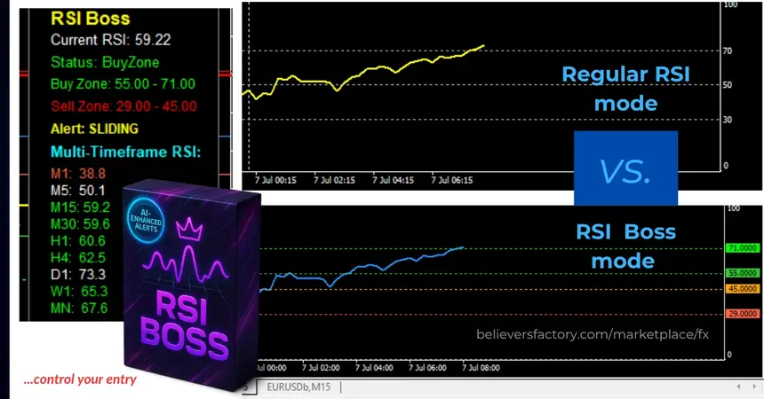 RSI Boss indicator on MT4/MT5 showing multi-timeframe confirmation dashboard. Clearer than standard RSI, it highlights true momentum shifts across pairs for stronger trade decisions.