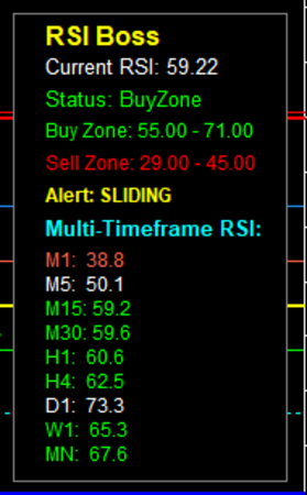 RSI Boss showing multi-timeframe panel with RSI zone status from M1 to Monthly, using color codes to highlight Buy, Sell, and Neutral zones.