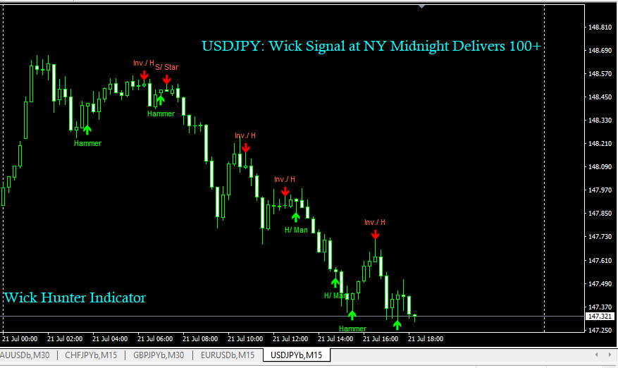 Wick Hunter AI detects wick rejection setup on USDJPY at NY Midnight, leading to a 100+ pip move, clear visual signal backed by real price behavior, not just indicator noise.